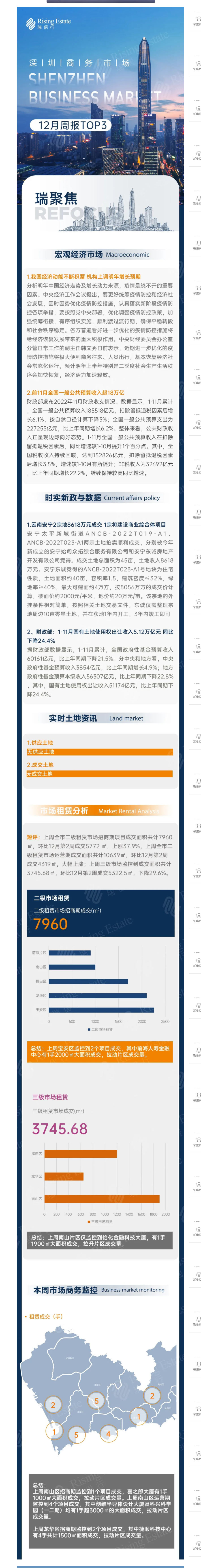 12.22市場(chǎng)周報(bào).png