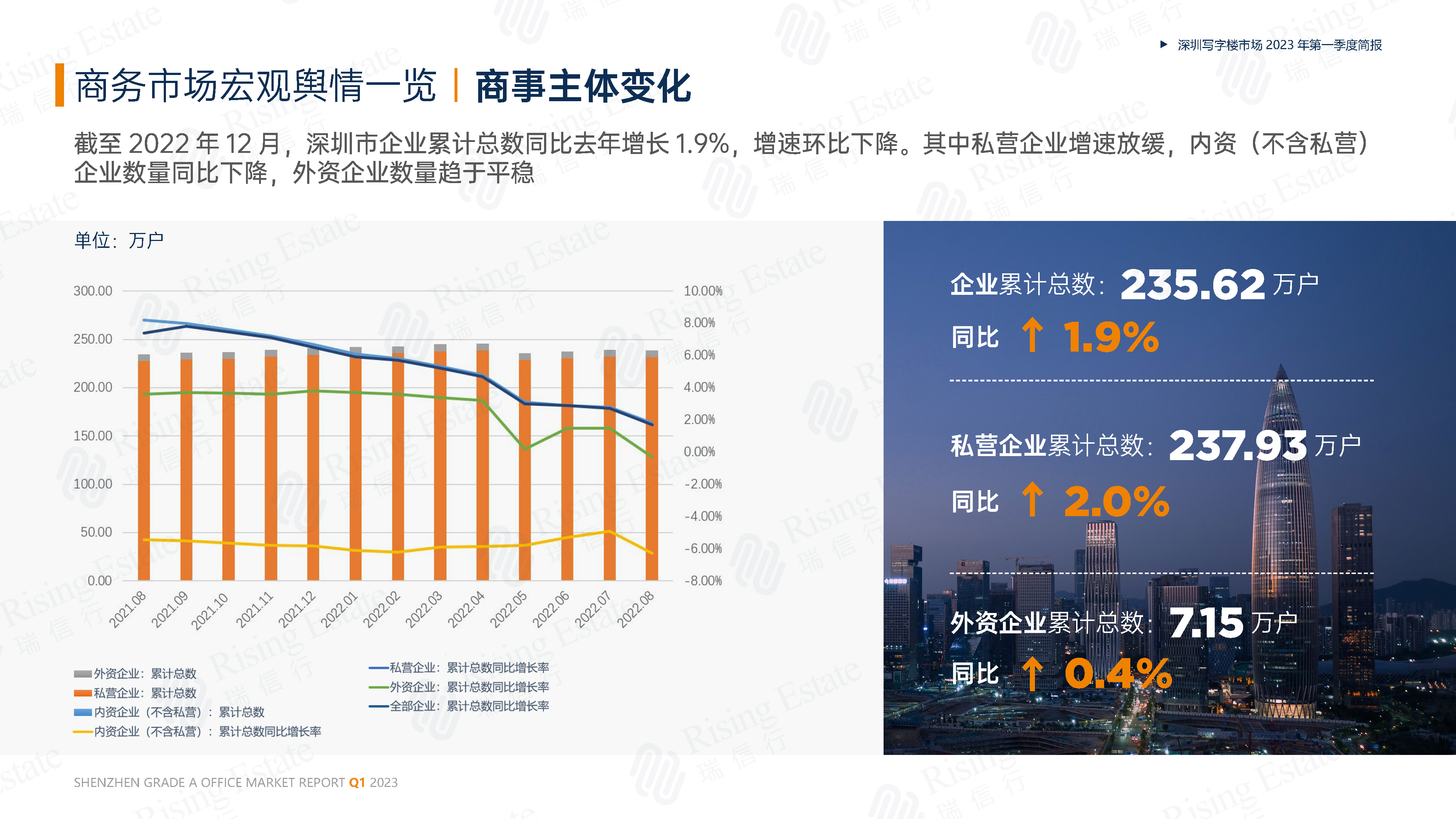 【瑞信行】2023深圳寫字樓市場年一季度季報(bào)_頁面_05.jpg